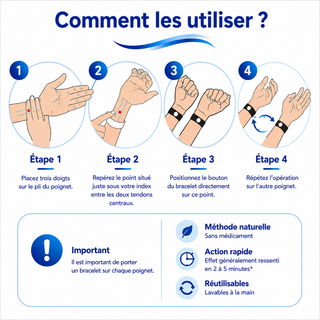 Comment les utiliser