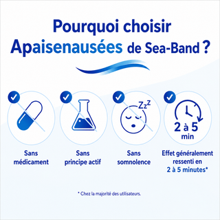 Pourquoi choisir Apaisenausées